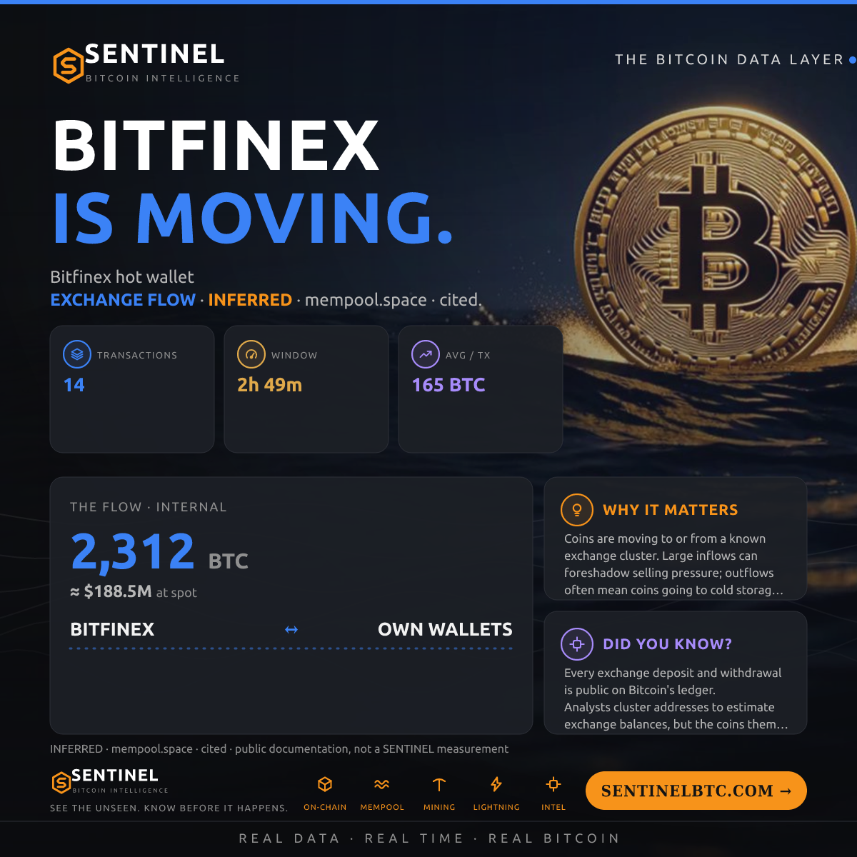 BITFINEX: 1,601 BTC MOVED