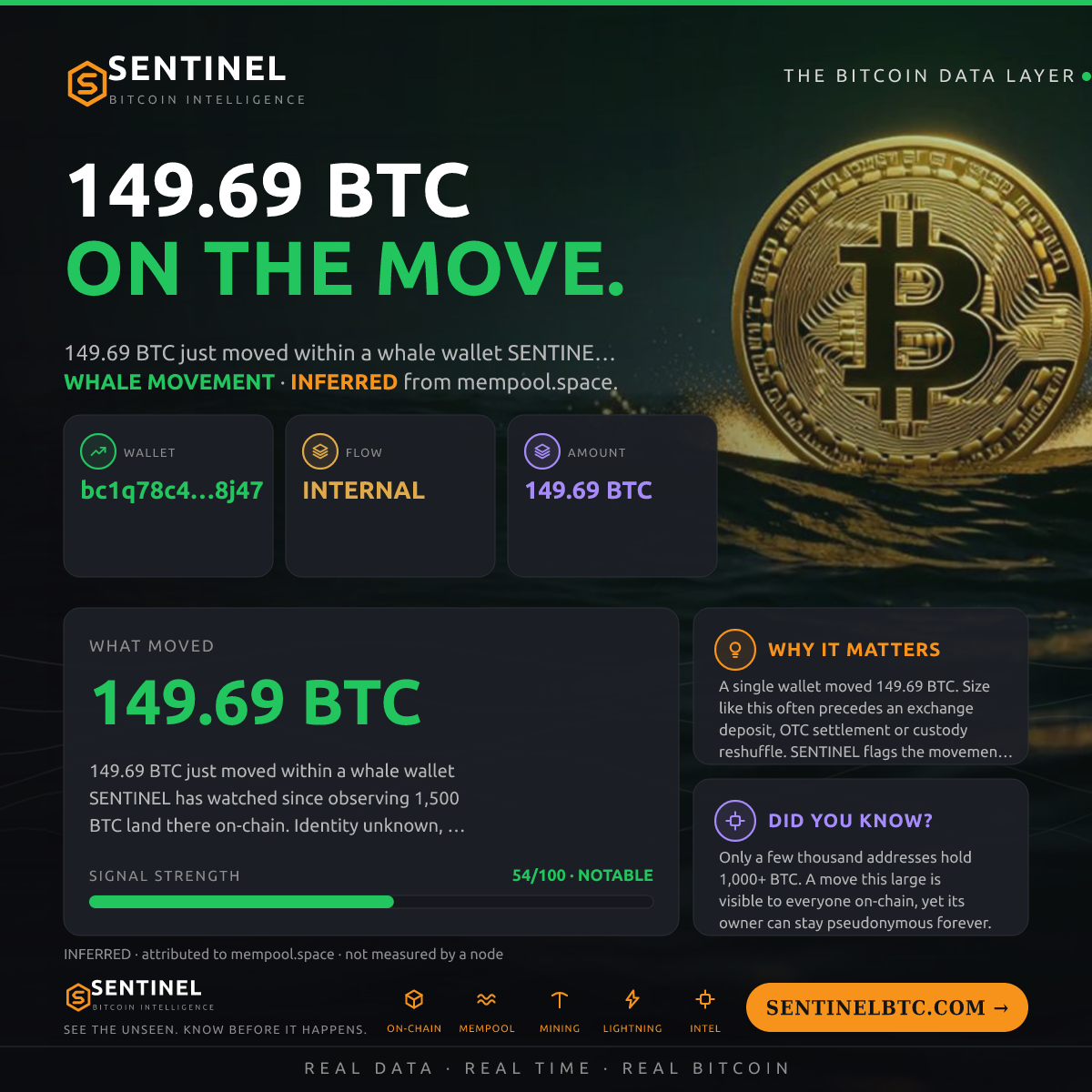 WHALE WALLET: 149.69 BTC SHUFFLED