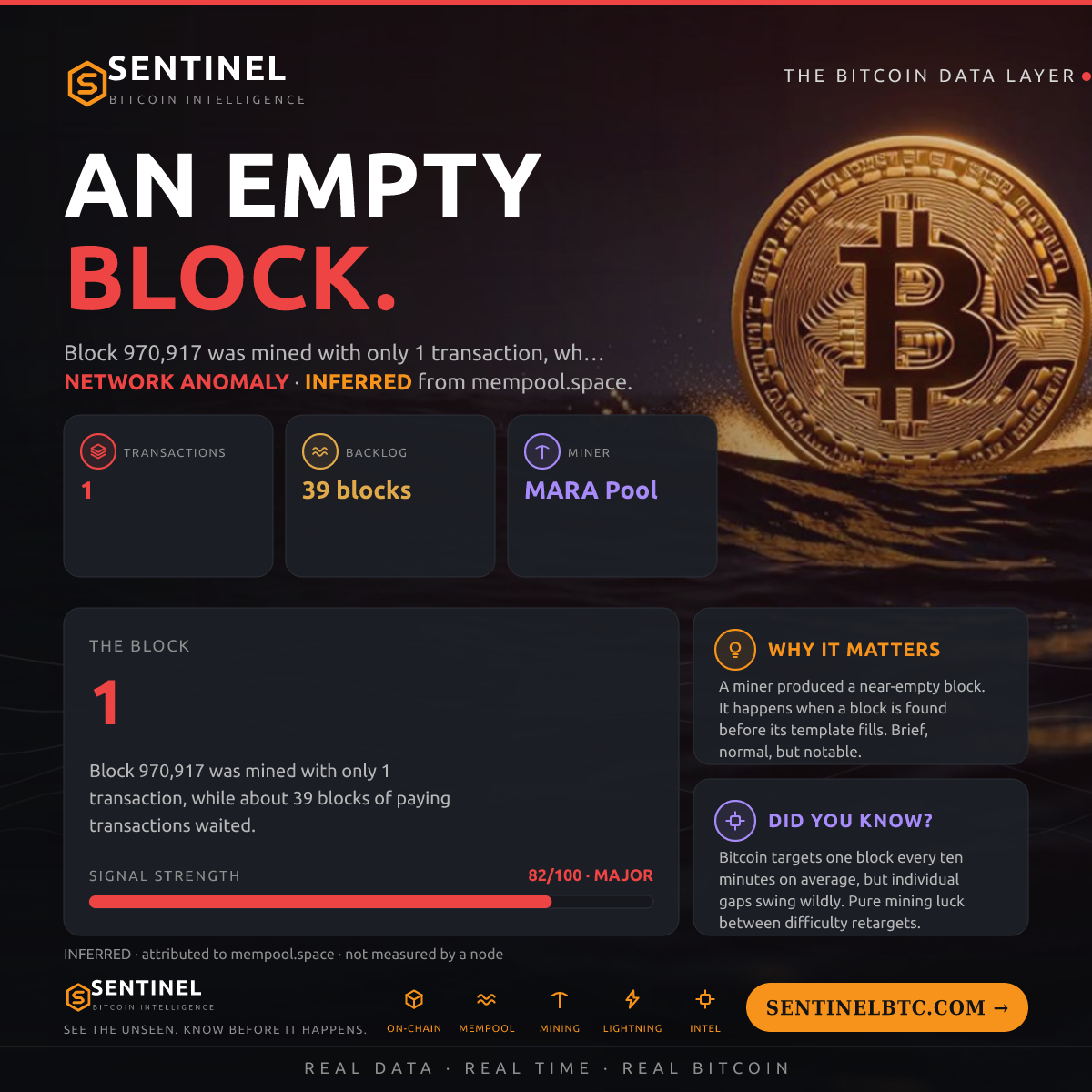 EMPTY BLOCK #970,917