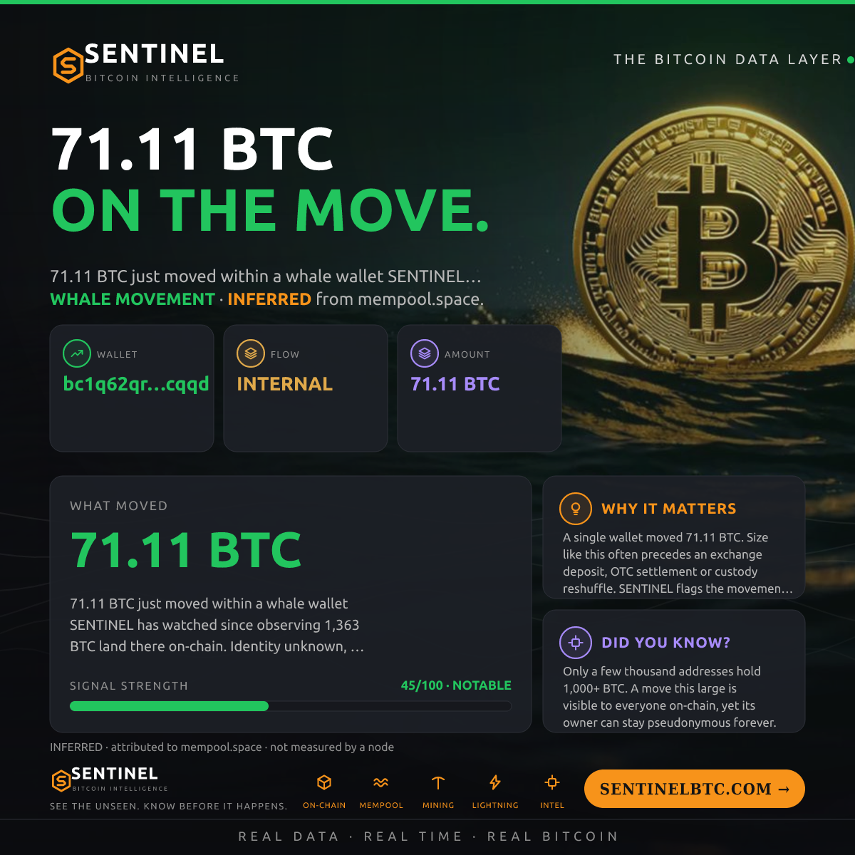 WHALE WALLET: 71.11 BTC SHUFFLED
