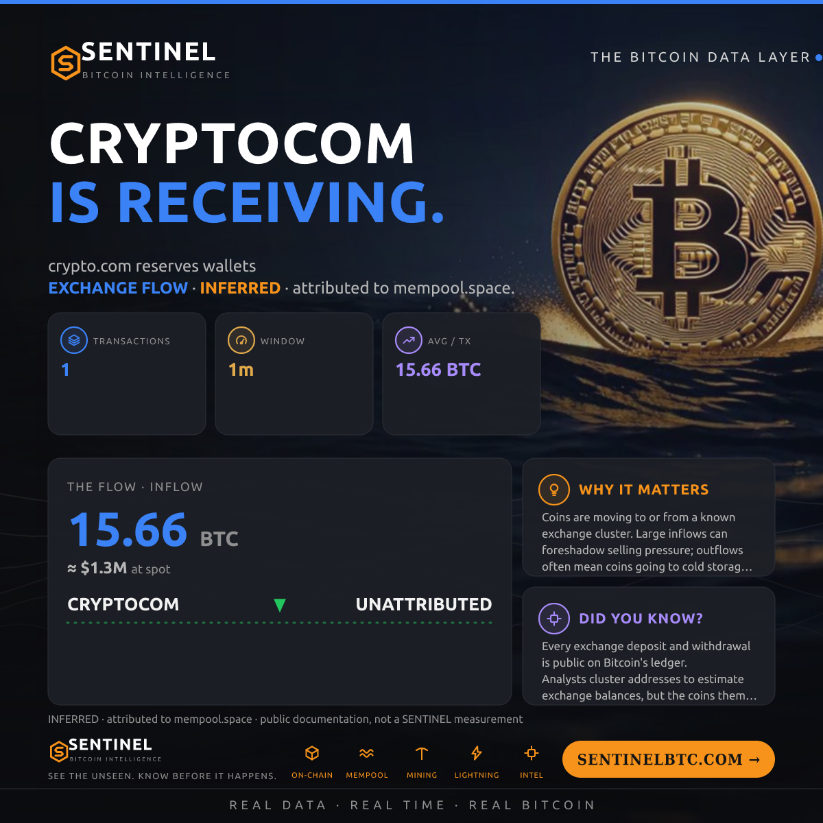 CRYPTOCOM: 15.66 BTC IN